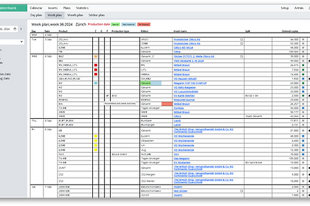 Inefficient publishing process